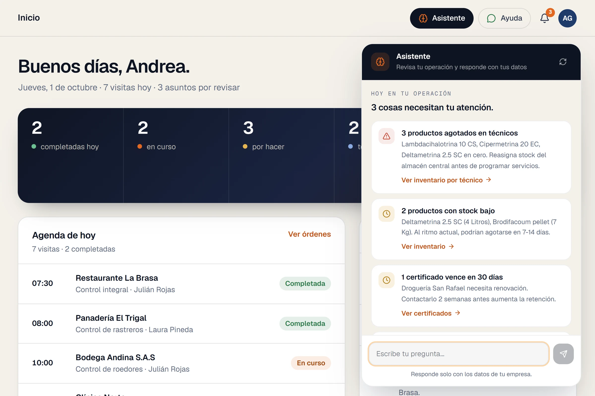 Asistente de PlagaSync abierto desde el encabezado: productos agotados en técnicos, stock bajo y un certificado por vencer, cada uno con su enlace para resolverlo