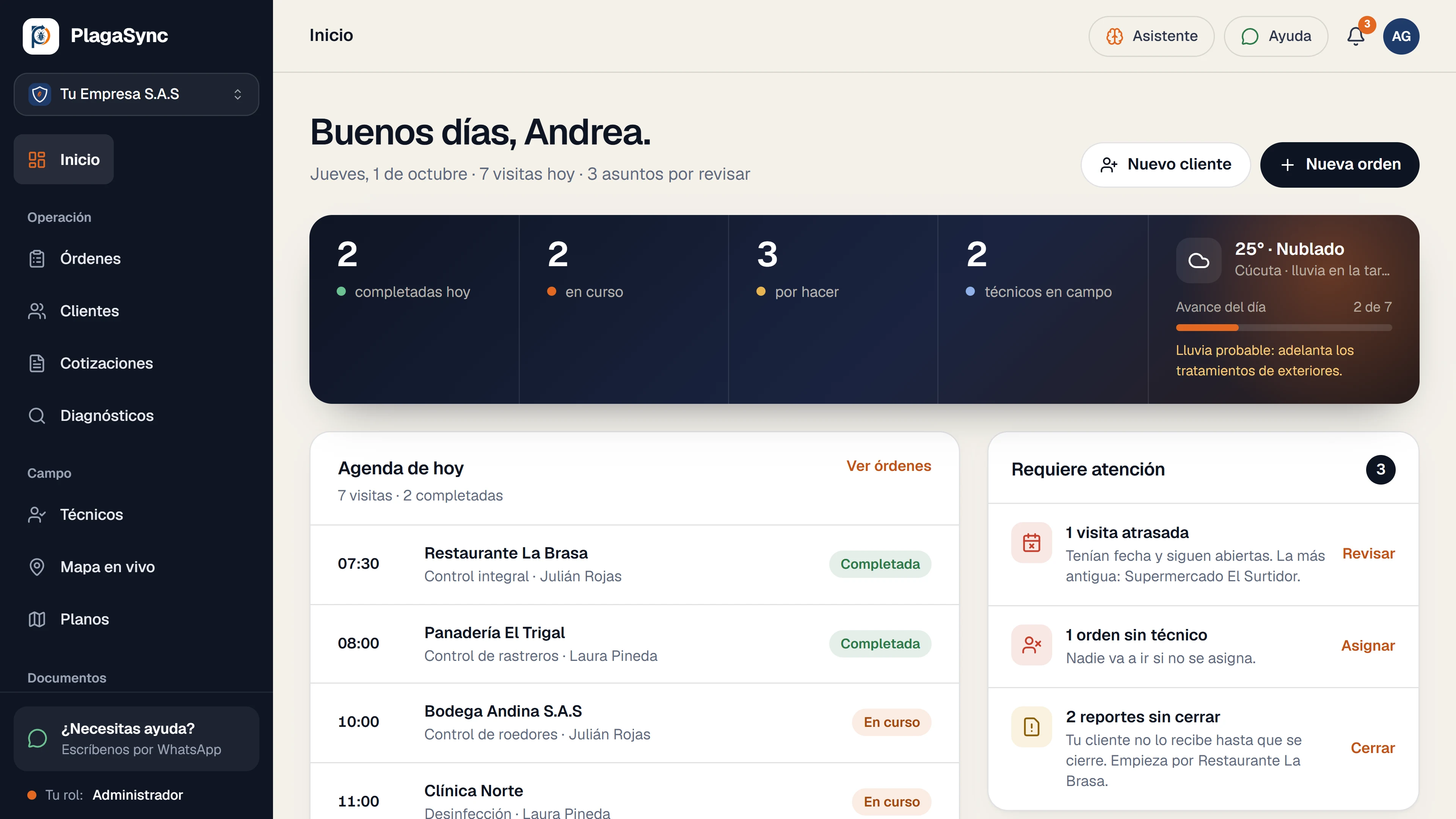 Inicio del panel: visitas de hoy, técnicos en campo, clima, agenda del día y lo que requiere atención