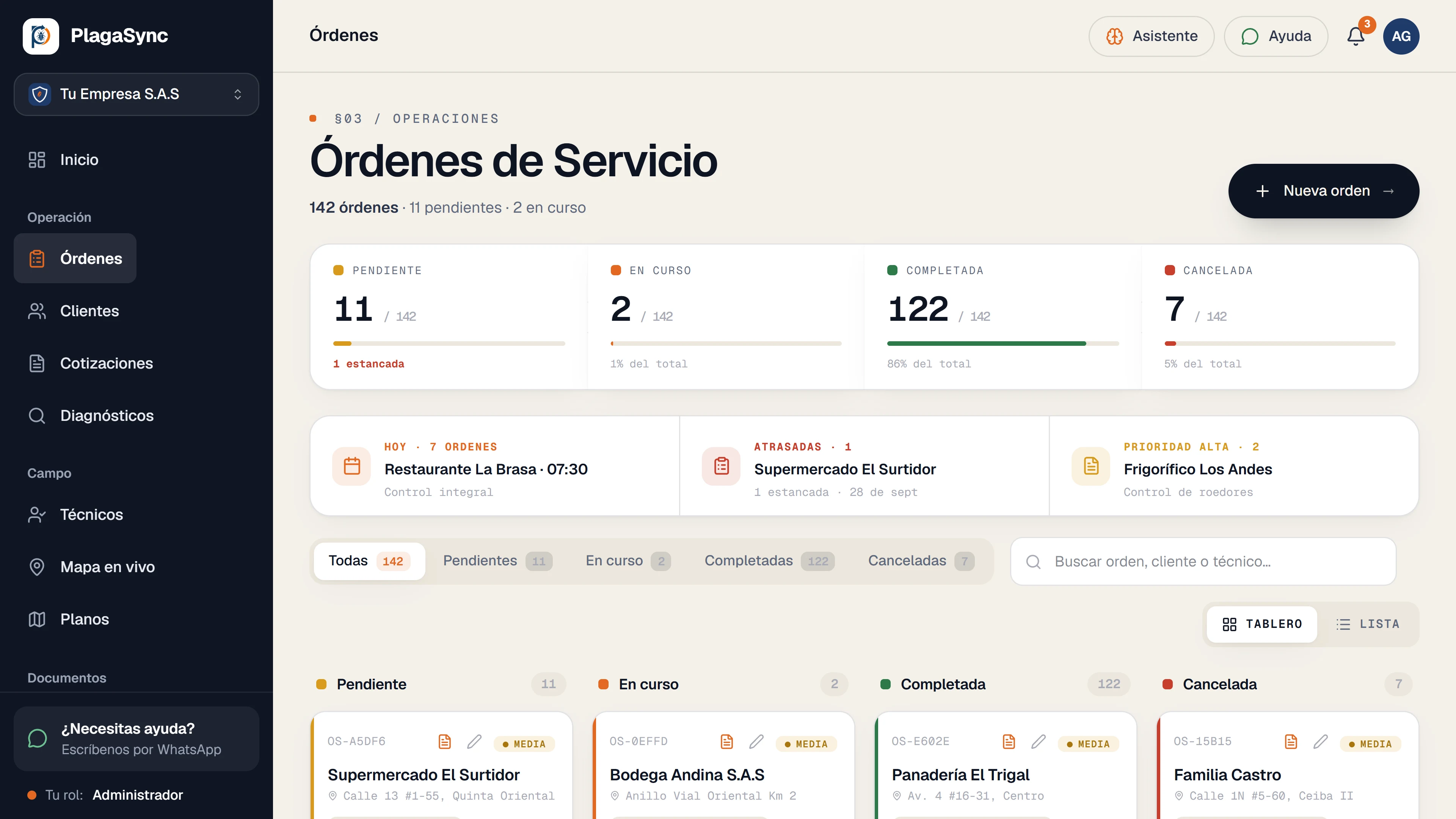 Órdenes de servicio: pendientes, en curso, completadas y canceladas, con las de hoy y las atrasadas